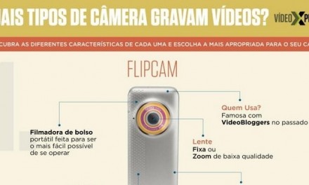 Quais tipos de câmera gravam vídeos (Infográfico)?