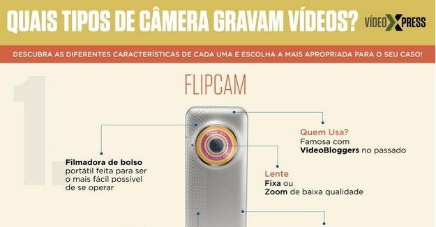 Quais tipos de câmera gravam vídeos (Infográfico)?