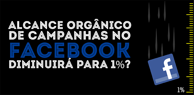 Alcance orgânico de campanhas no Facebook diminuirá para 1%?