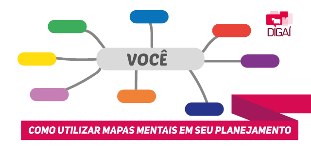 Como utilizar mapas mentais em seu planejamento