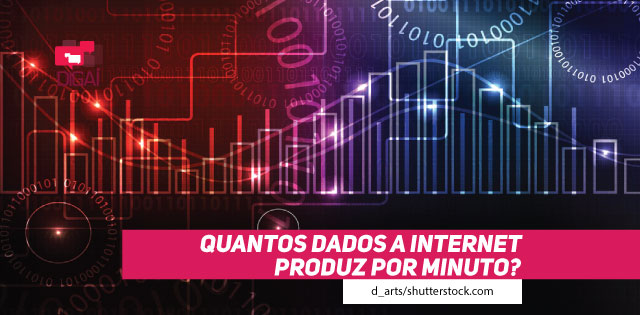 Quantos dados a Internet produz por minuto?