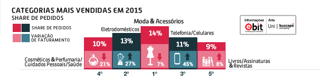categorias-mais-vendidas-2015-1-1