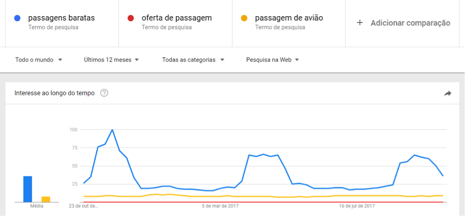 trend 5 4 3 2 1 perguntas